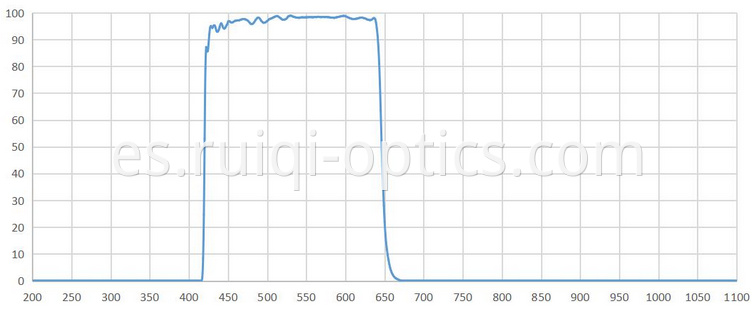 SPF640nm IR cut off filter